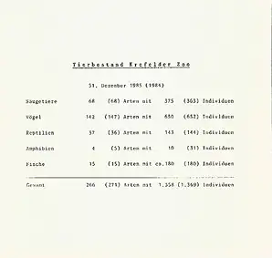 Tierbestand 1985. 