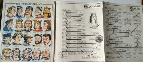 Madelin, Jean (Dessins): Tableau Genealogique des Rois de France. 