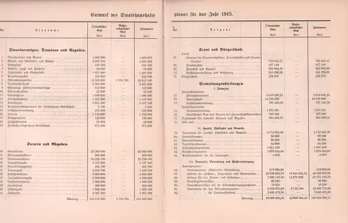 Entwurf des hamburgischen Staatshaushaltsplanes für das Jahr 1915. Ohne Ort, Vlg. u. Jahr. 