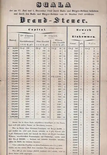 Scala der am 15. Juni  und 1. December 1842 durch Rath- und Bürger-Schluss beliebten und durch den Rath- und Bürger-Schluss vom 28. October 1847 revidirten Brand-Steuer. 