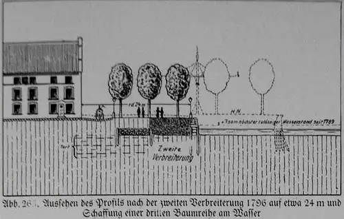 Die Alster. Geschichtlich, urkundlich und flußbautechnisch beschrieben. REPRINT der Ausgabe Hamburg, Paul Hartung, 1932. 