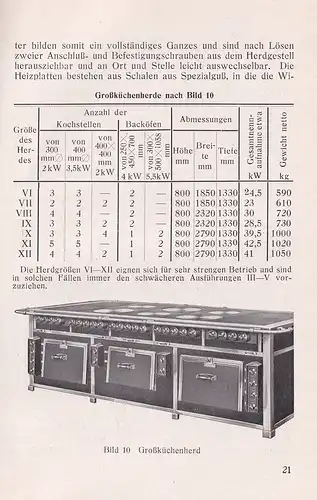 Schneider, Stephan: Die elektrische Großküche. 2. erweit. Aufl., 6.-10. Tsd. 