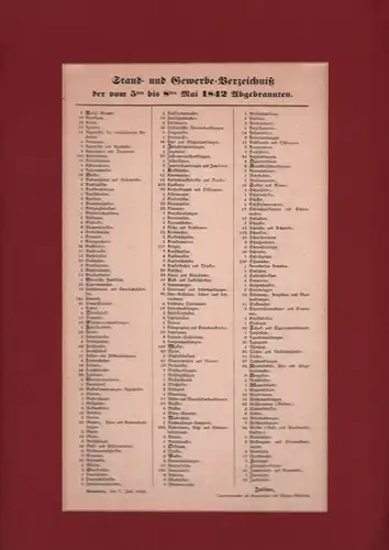 Stand- und Gewerbe-Verzeichniss der vom 5ten bis 8ten Mai Abgebrannten [beim Großen Brand in Hamburg]. (Zusammengestellt von) Julius, Quartiermeister im Generalstabe des Bürger-Militairs. Hbg., 7. Juni 1842. 