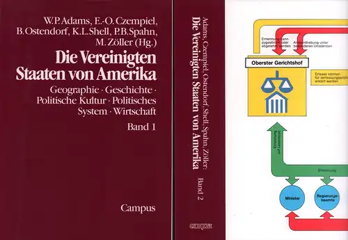Adams, Willi Paul / Czempiel, E. O. / Ostendorf. B. u.a. (Hrsg): Die Vereinigten Staaten von Amerika. Geographie, Geschichte, Politische Kultur, Politisches System, Wirtschaft /.. 