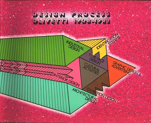 Design Process Olivetti 1908-1983. (Publ. on the occasion of the 75 Anniversary of the Olivetti Company. Texts by Giovanni Giudici, Francesca Mazzoleni, Cristina Pennavaja, PierParide Vidari). 
