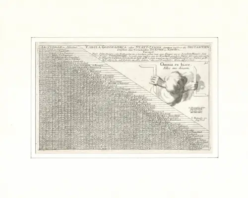 Tabula Geographica oder Stätt-Zeiger darinnen zusehen die Distantien zwischen den vornehmsten Stätten in Europa. Meilenzeiger. Original-Kupferstich, Bodenehr, Gabriel