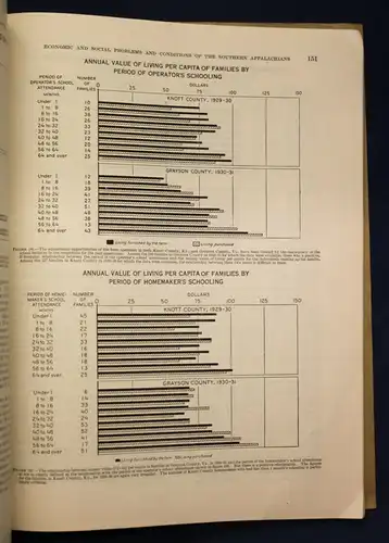 Economic and Social Problems and Conditions of the Southern Appalachians 1936 sf
