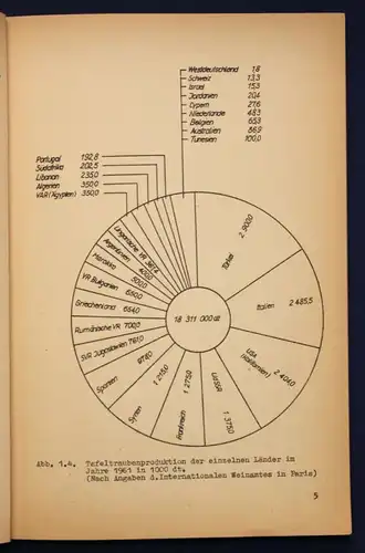 Federowski uw. Technologie der Wein- & Sektherstellung 4 Bde 1965 sehr selten sf