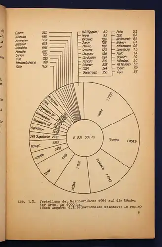 Federowski uw. Technologie der Wein- & Sektherstellung 4 Bde 1965 sehr selten sf