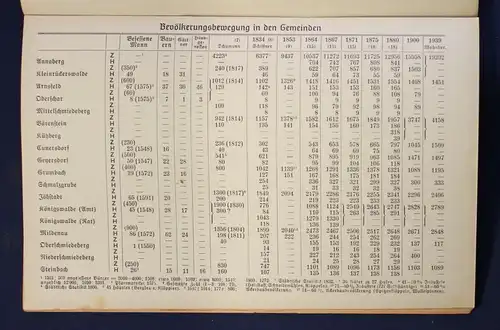 Götz Peter Gast der Mensch, der Künstler, der Gelehrte 1934 Schriftsteller js