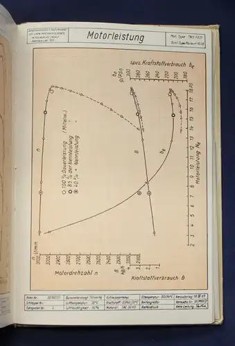 Ing. Egon Scheuch Der Geräteträger 1959 Landwirtschaft Entwicklungen js