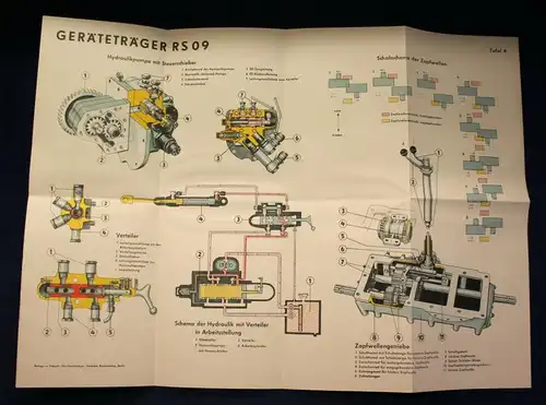 Ing. Egon Scheuch Der Geräteträger 1959 Landwirtschaft Entwicklungen js