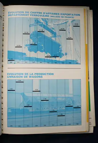 Arbel Industrie Wagon- Katalog ca. 1980 Wirtschaft Handel Politik Züge js