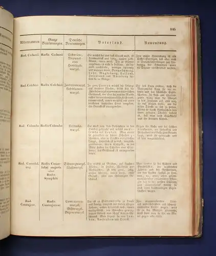 Koenig Drogerie, Spezerie - und Farbwaaren- Lexikon 1839 Handel Wirtschaft js