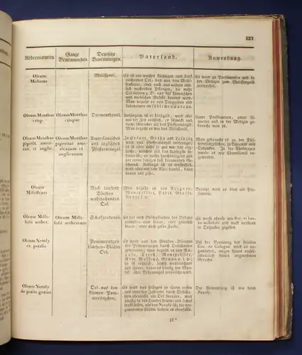 Koenig Drogerie, Spezerie - und Farbwaaren- Lexikon 1839 Handel Wirtschaft js