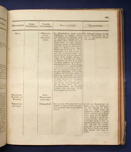 Koenig Drogerie, Spezerie - und Farbwaaren- Lexikon 1839 Handel Wirtschaft js