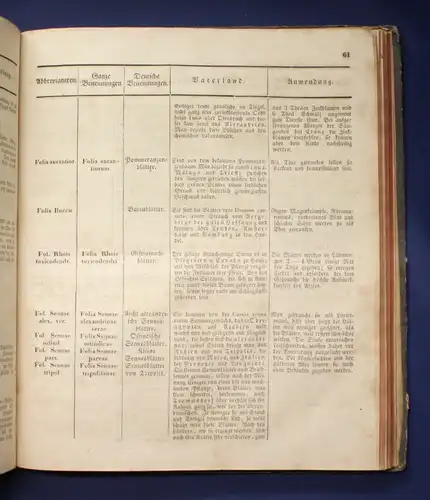 Koenig Drogerie, Spezerie - und Farbwaaren- Lexikon 1839 Handel Wirtschaft js