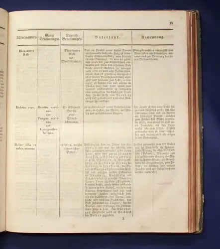 Koenig Drogerie, Spezerie - und Farbwaaren- Lexikon 1839 Handel Wirtschaft js