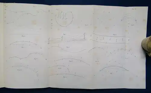 Dengler Weg-, Brücken- und Wasserbaukunde für Land- und Forstwirthe 1863 sf