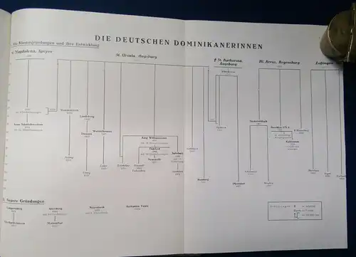 Sinnigen Katholische Frauengenossenschaften Deutschlands 1933 Theologie js