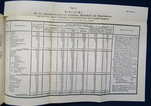 Quellen-Sammlung zum öffentl.. Recht d. deutschen Bundes 1830 Reprint 1970 js