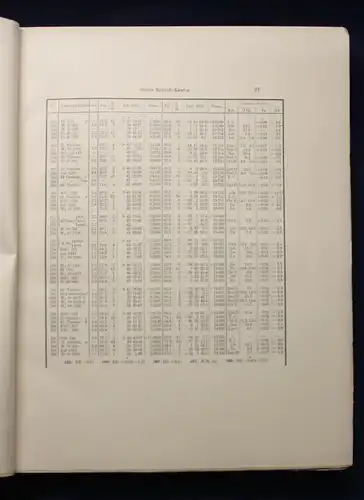 Wangerin Nova Acta Abhandlungen der Naturforscher 1910 / 92. Band Leopoldina js