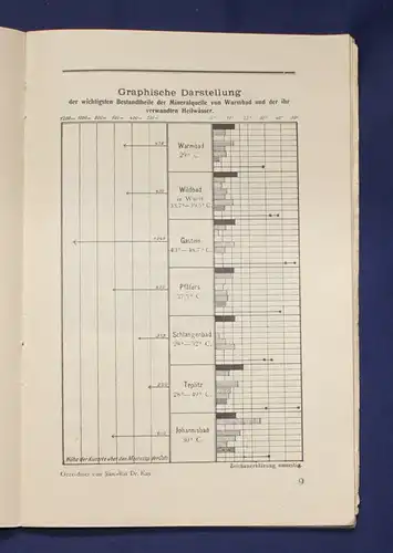 Warmbad bei Wolkenstein im Sächsischen Erzgebirge 1926 Ortskunde Landeskunde js