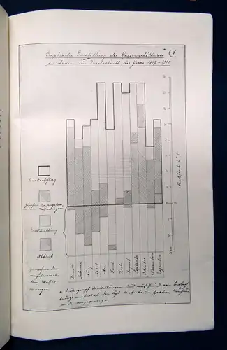 Das Hadelnsche Sietland 1913 Landeskunde Niedersachsen Geschichte sf