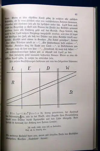 Herzog Poetik in Theorie 1914 selten Belletrsitik Schema Thematik Erzählungen js