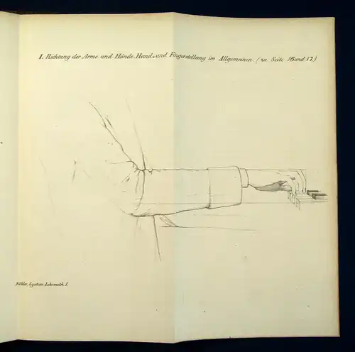 Köhler Systematische Lehrmethode für Clavierspiel und Musik 1872 Noten Musik mb