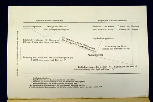 Sexl Vorlesungen über Kernphysik  1948 Physik Naturwissenschaften Kernphysik mb