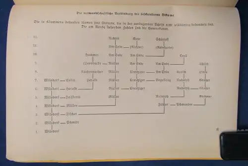 Wilsdorf Die Vorfahren der Annaberger Familie Wilsdorf 1941 18 Wappenabb. js