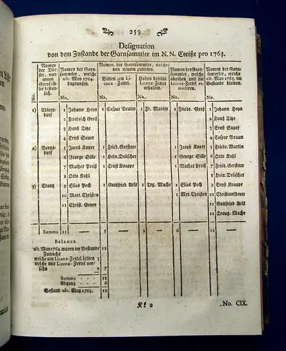 Sammlung aller Ordnungen, Edicte, Mandate, Rescripte etc. 1780 Friedrich II 8.Bd