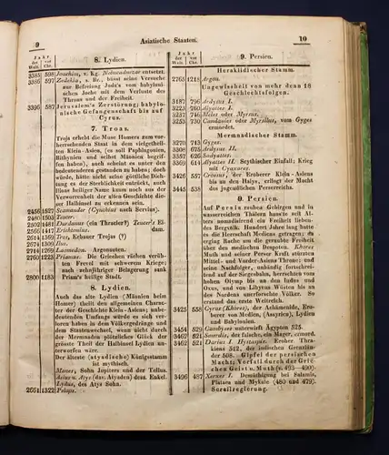 Wehmeyer Übersicht der Regentenfolge Staatengeschichte 1829 Europa Saxonica js