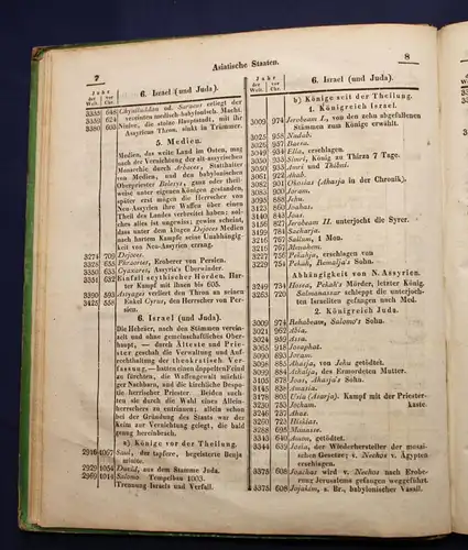 Wehmeyer Übersicht der Regentenfolge Staatengeschichte 1829 Europa Saxonica js