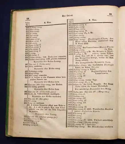 Wehmeyer Übersicht der Regentenfolge Staatengeschichte 1829 Europa Saxonica js