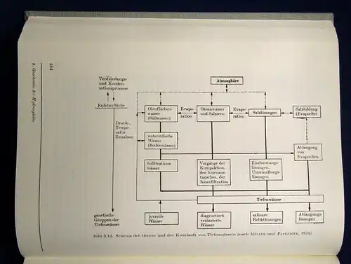 Tischendorf, Seim Grundlagen der Geochemie 1990  js