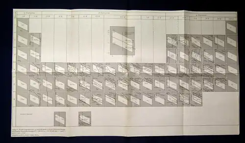 Tischendorf, Seim Grundlagen der Geochemie 1990  js