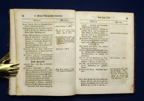 Saupe Göthe´s Leben und Werke in chronologischen Tafeln 1866 Belletristik mb