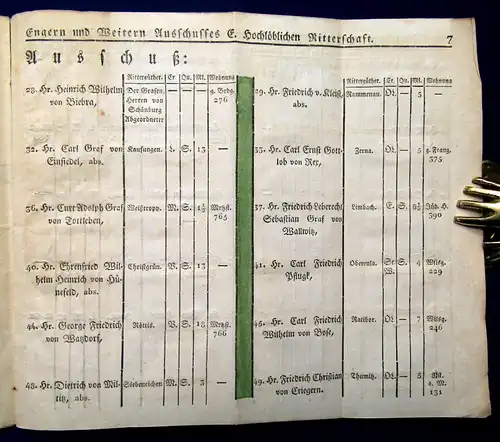 Verzeichnis sämmtlicher Herren stände bei dem Landtage zu Dresden im Jahre 1817