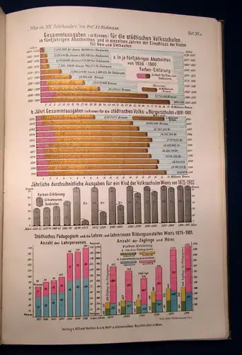 Hickmann Wien im neunzehnten Jahrhundert 1903 41 Tafeln in Farbendruck mb
