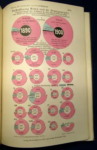 Hickmann Wien im neunzehnten Jahrhundert 1903 41 Tafeln in Farbendruck mb
