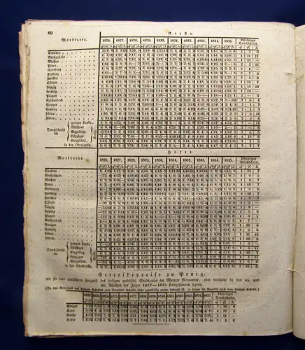 Volks-Kalender für das Jahr 1937 Kupferstich Karte am