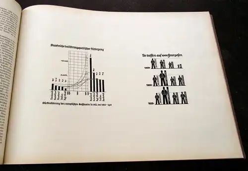 Korherr, Dr. Richard 1938 Volk und Raum - Atlaswerk - Mit 98 Karten am