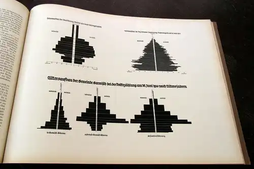 Korherr, Dr. Richard 1938 Volk und Raum - Atlaswerk - Mit 98 Karten am
