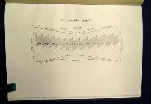 Anleitung zum Gebrauche des Zenitteleskkops auf den Breitenstationen 1902 js