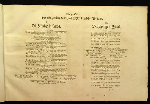 Hünner Genealogische Tabellen nebst genealogischen Fragen 1.Teil 1719 Politik js