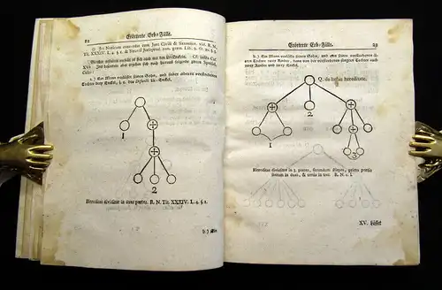 Titius, Johann 1763 Erörterte Succession- und Erb-Fälle, nach den Kaiserlich am