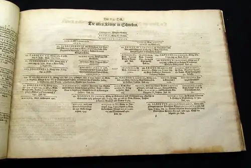 Hübner, Johann 1733-1744 Genealogische Tabellen, nebst denen dazu gehörigen...am