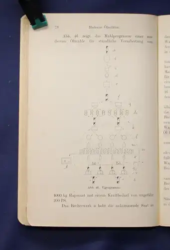 Haase Bibliothek der gesamten Technik  Ölmüllerei 1909 Berufe Gewerbe Berufe js